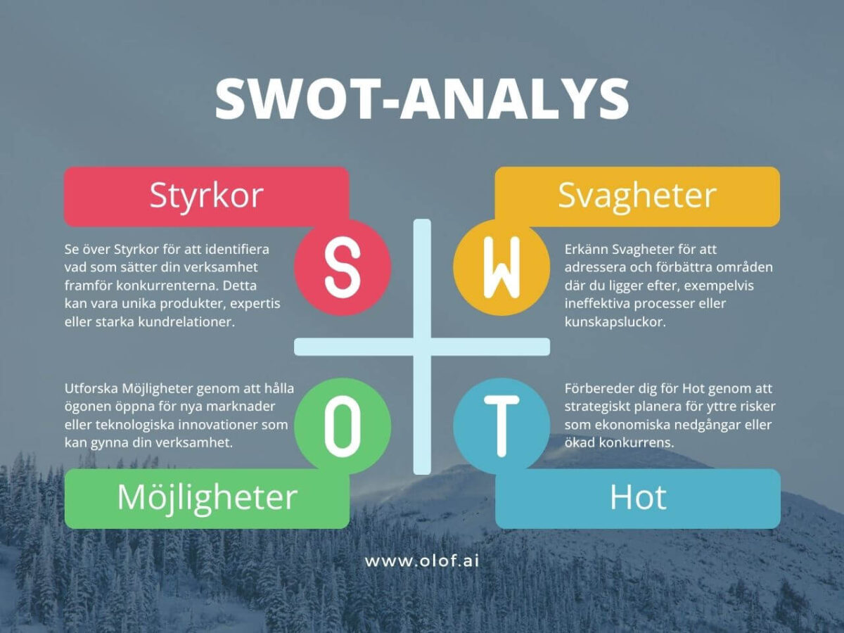 swot analys 4 punkter förklarat
